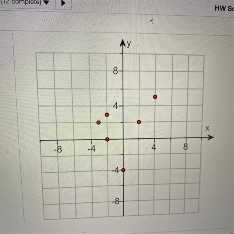 What’s the domain and range of the individual points on ten graph? the domain is: the-example-1