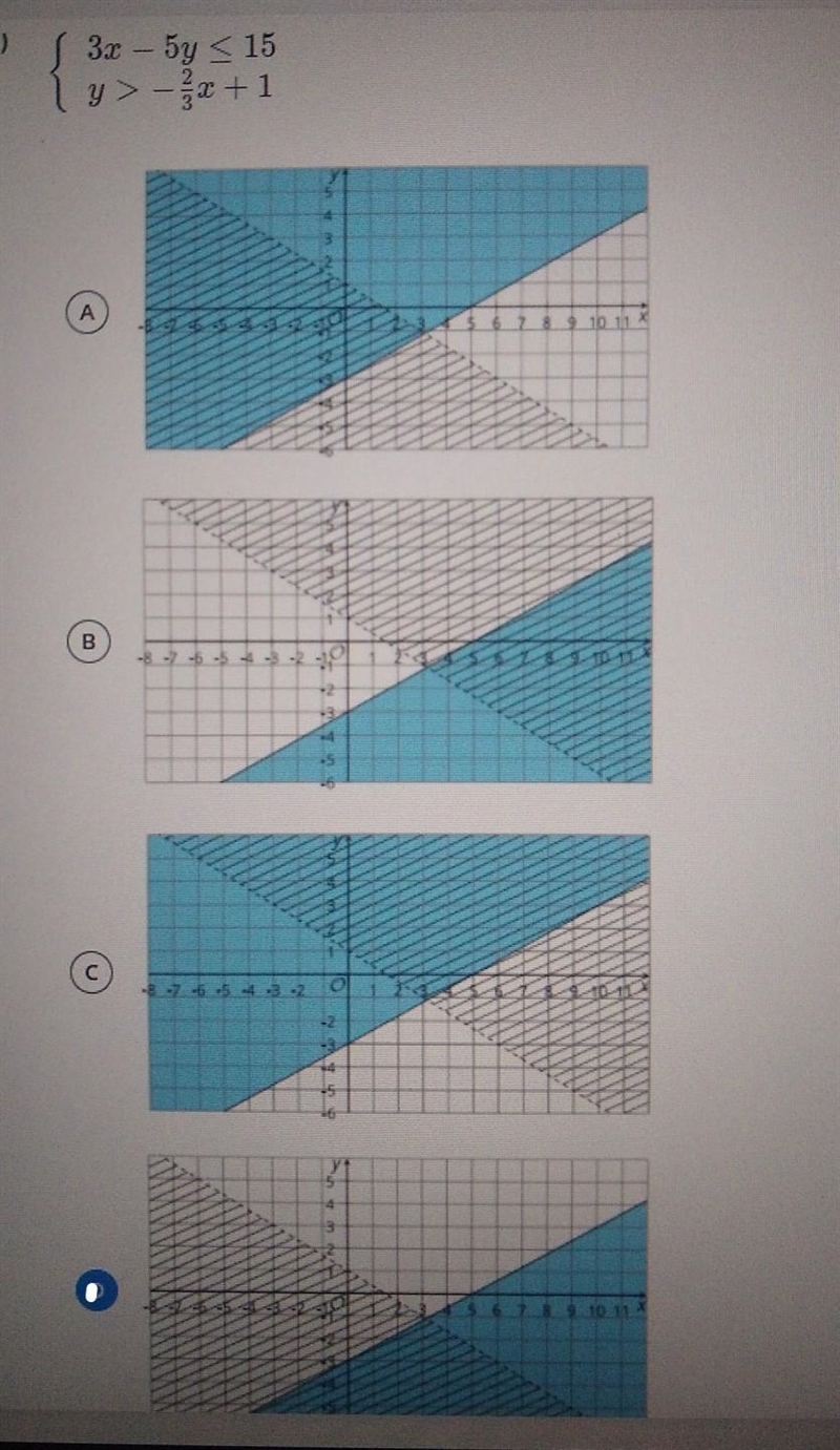 Which graph represents the solution to this system of inequalities? 3x - 5y < 15 y-example-1