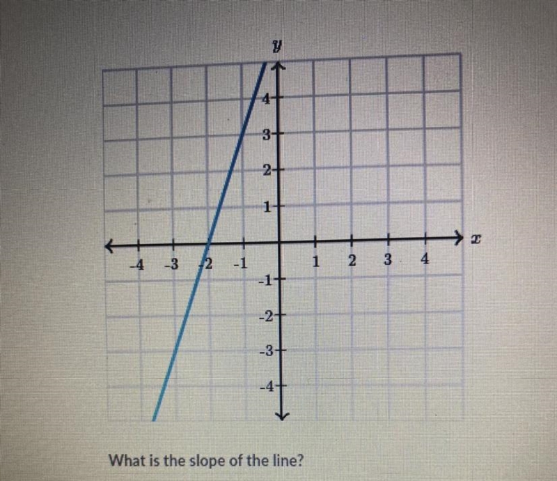 What is the slope of the line?-example-1