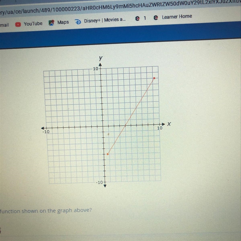 What is the range of the function shown on the graph above?-example-1