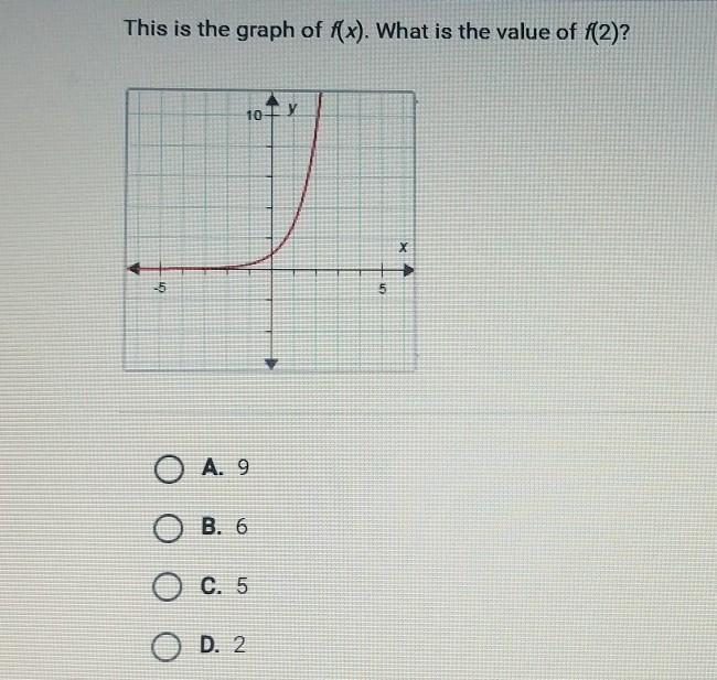 This is the graph of f(x). What is the value of f(2)? O A. 9 OB. 6 O C. 5 D. 2​-example-1