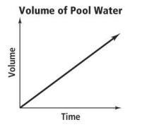 What are the variables in each graph? Describe how the variables are related at various-example-1