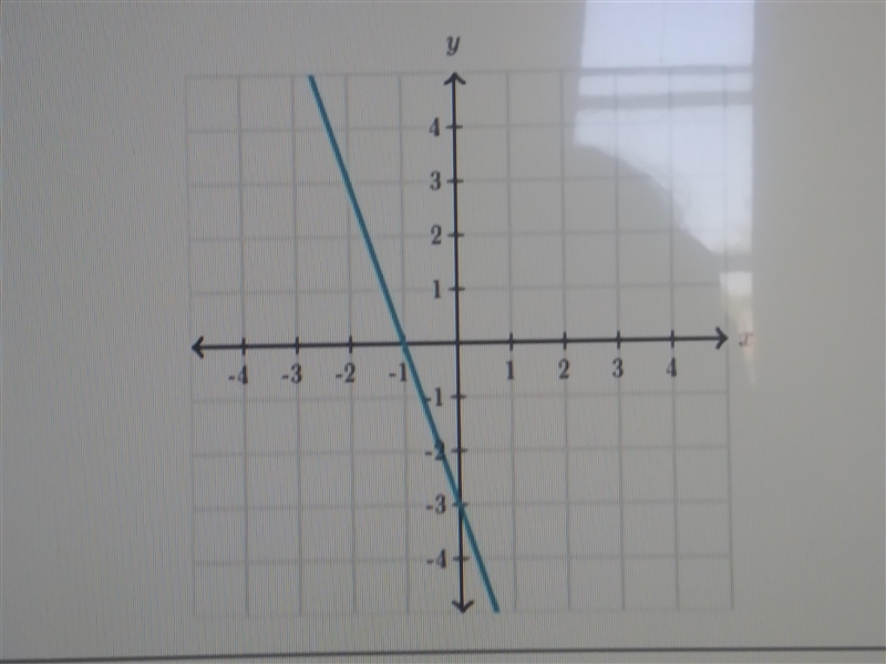 What is the slope of the line?-example-1