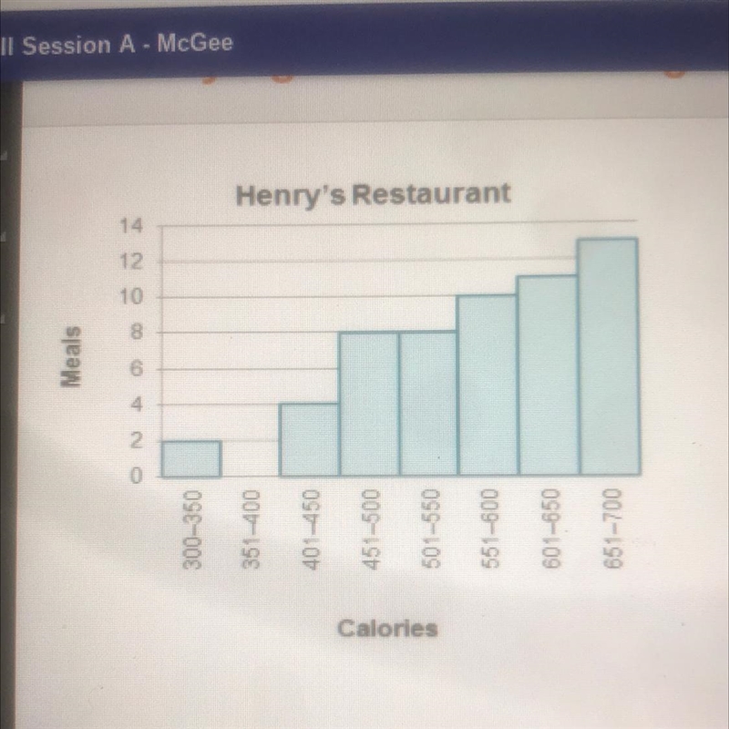 Given the histogram, use the frown down menus to identify the elements. Zero frequency-example-1