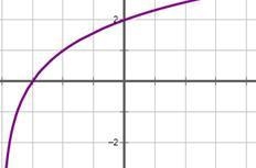 As the domain of this graph goes off to positive infinity what happens to the range-example-1