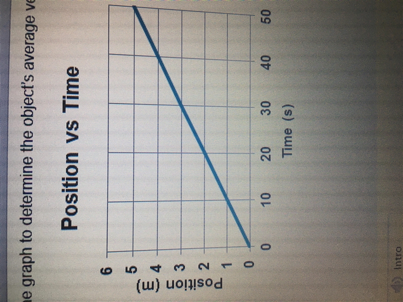 What is the average velocity of the object-example-1