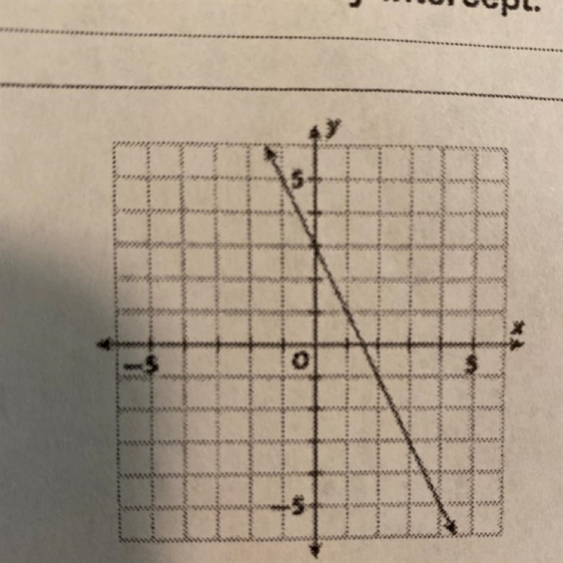 What is the y intercept-example-1