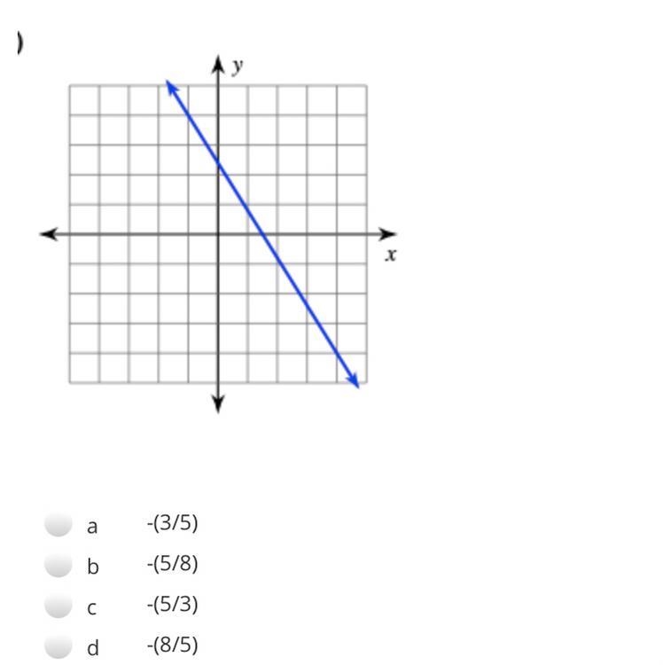 Find the slope of given equation-example-1