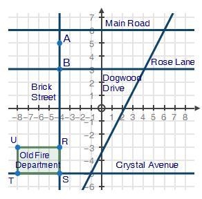 A city grid of Anytown, USA is shown on the grid below. The fire department is represented-example-1