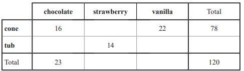 Valentino sells ice cream cones and ice cream tubs. The ice cream flavours are chocolate-example-1