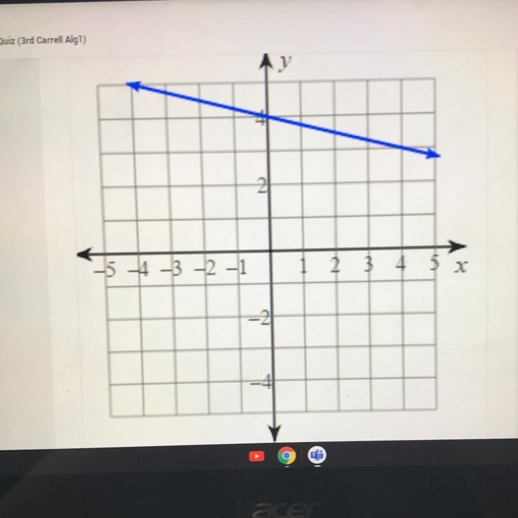 HELP PLS :) What is the slope of the line?-example-1