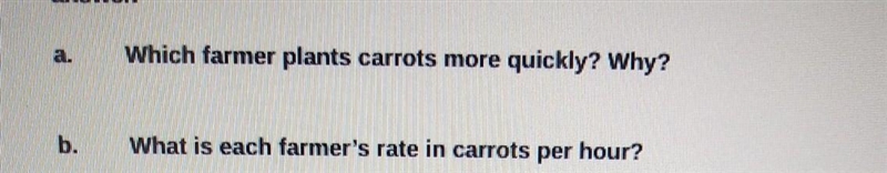 Farmer janet can plant nine feet of carrots in 15 minutes while her daughter Amy can-example-1