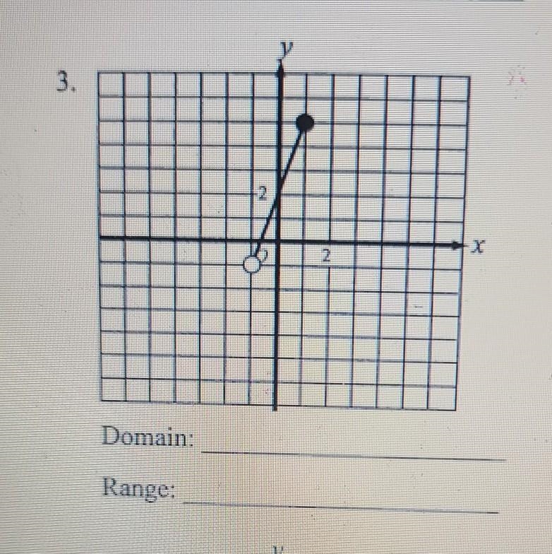 Do you know the domain and range​-example-1