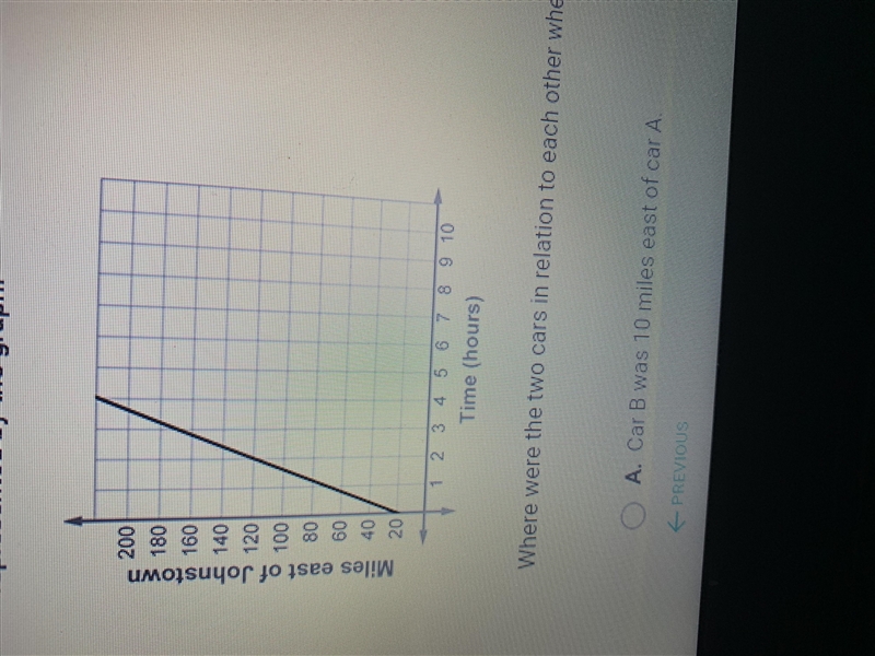 Car A is traveling east at a steady speed of 45 miles per hour. After 2 hours, it-example-1