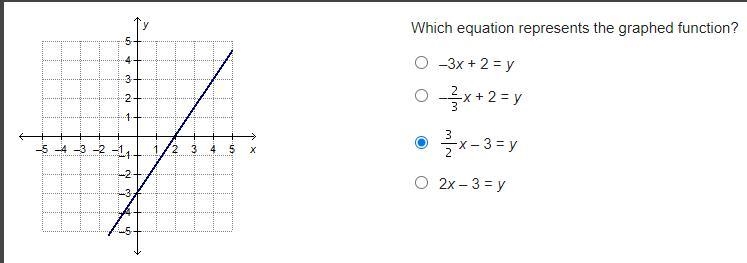 Which equation represents the graphed function?-example-1