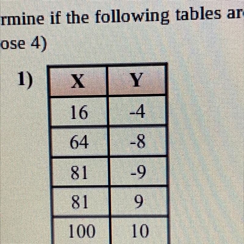 Is this table a function?-example-1