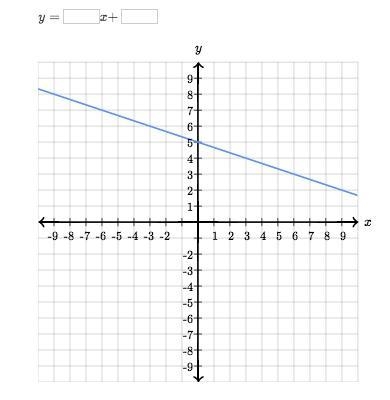 Find the equation of the line.-example-1