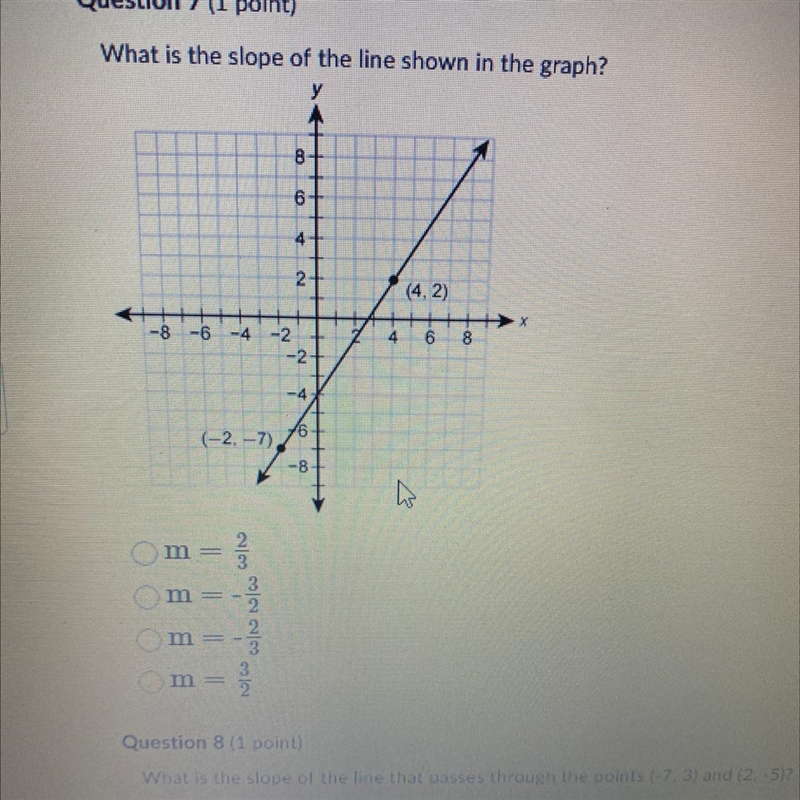 Whats the slope of the line shown in the graph?-example-1