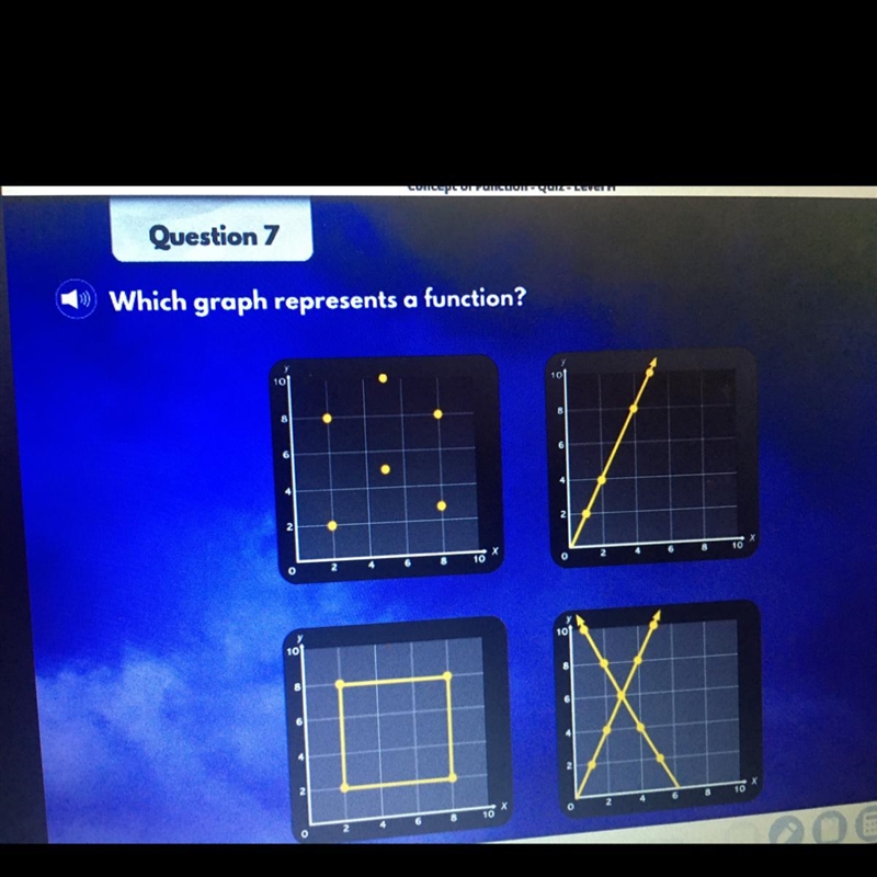 Which graph represents a function?-example-1