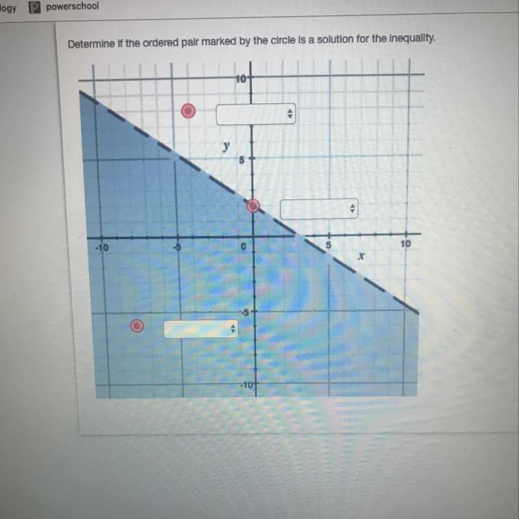 Determine if the ordered pair marked by the circle is a solution for the inequality-example-1