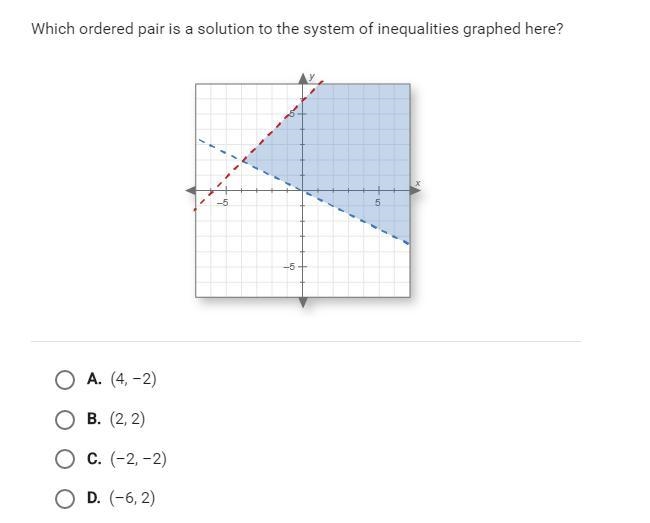 Which ordered pair is a solution to the system of inequalites graphed here?-example-1