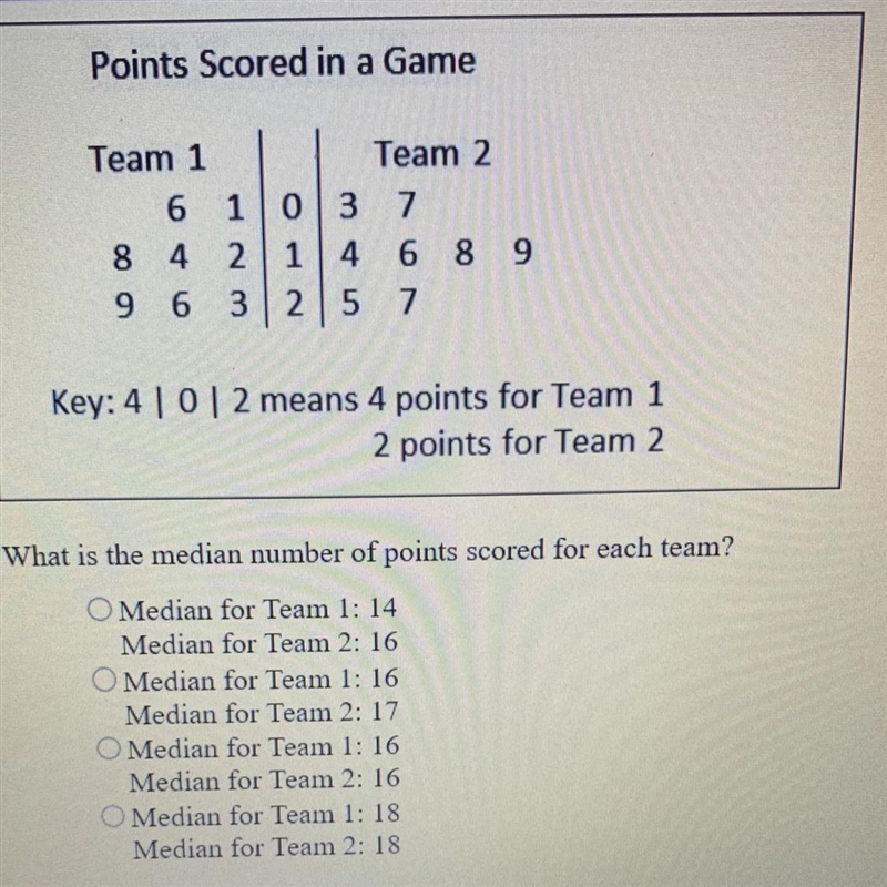 What is the median number of points scored for each team?-example-1