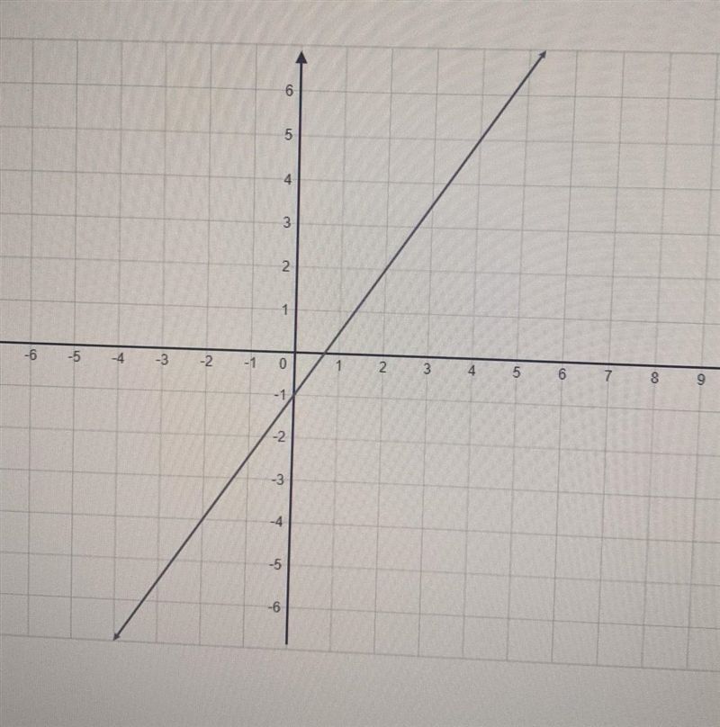 PLEASE HELP- GRAPH THE INVERSE OF THE FUNCTION SHOWN BELOW.​-example-1