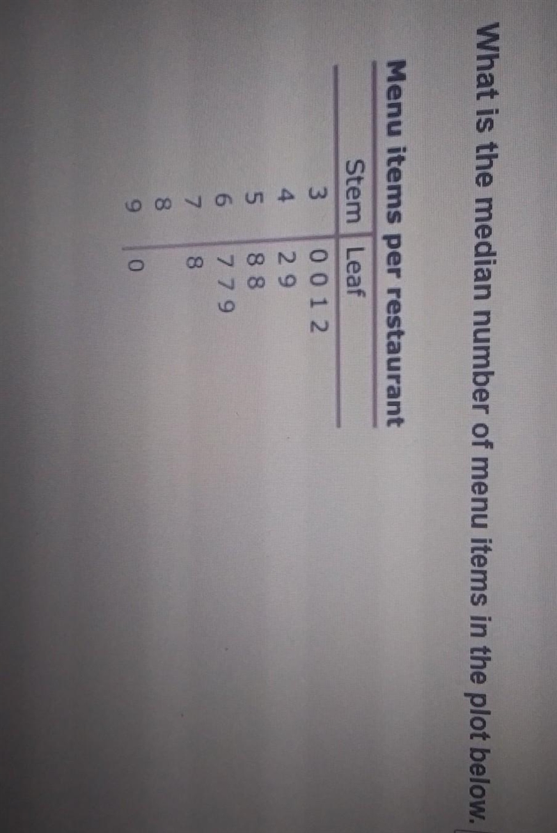 What is the median of the menu items in the plot below?​-example-1