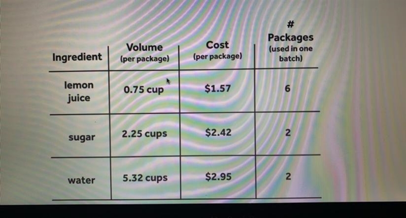 PLEASE HELP IM TIMED Jessica and Jonathan need to figure out how much to charge for-example-1