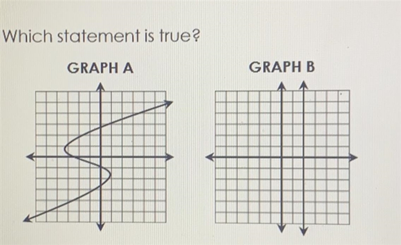 Which statement is true? GRAPHA GRAPH B-example-1