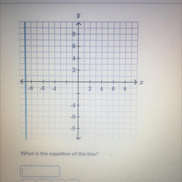 What is the equation of the line?-example-1