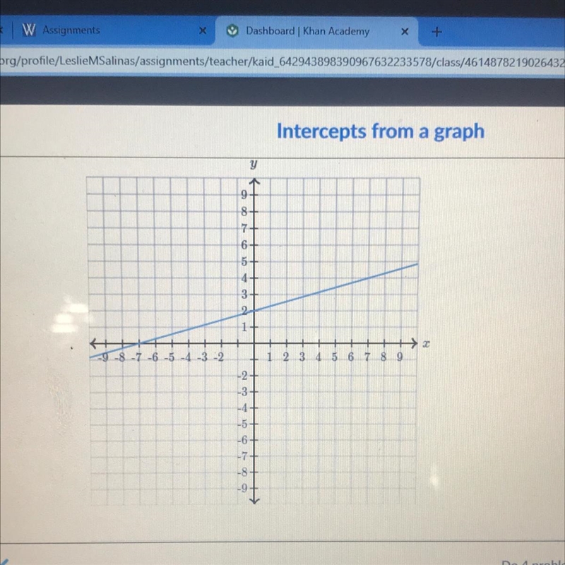 Determine the intercepts of the line. x-intercept(_,_) y-intercept(_,_)-example-1