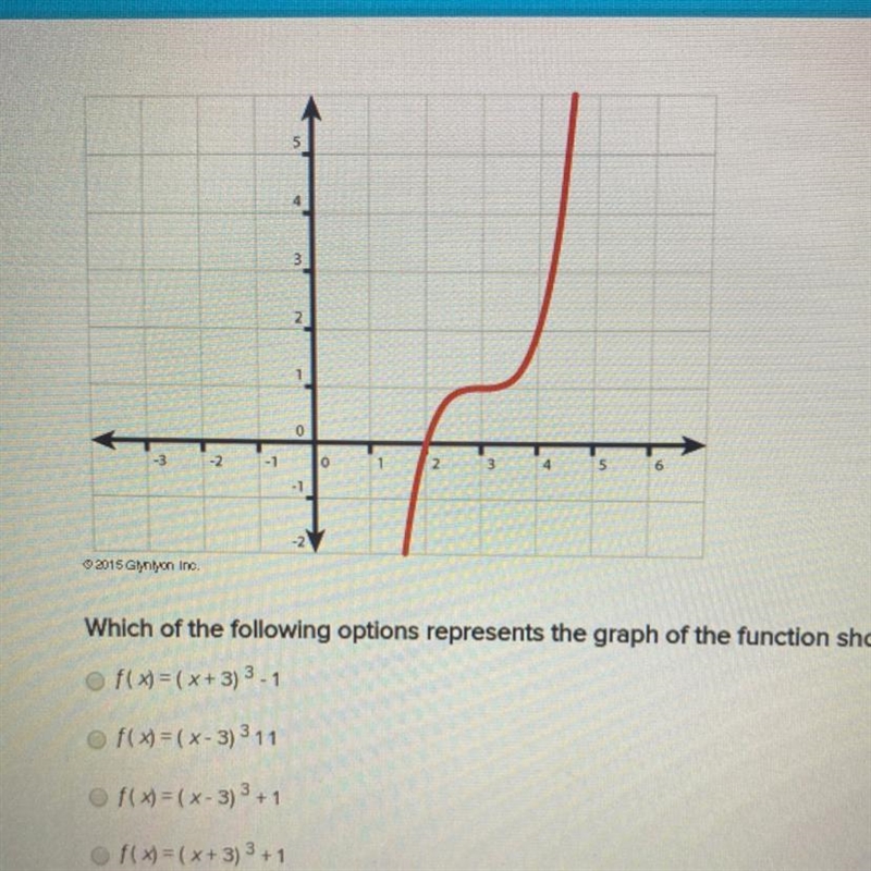 Which of the following options represents the graph of the function show above? f-example-1