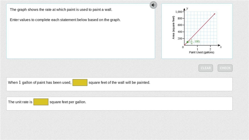 The graph shows the rate at which paint is used to paint a wall. wat are the values-example-1