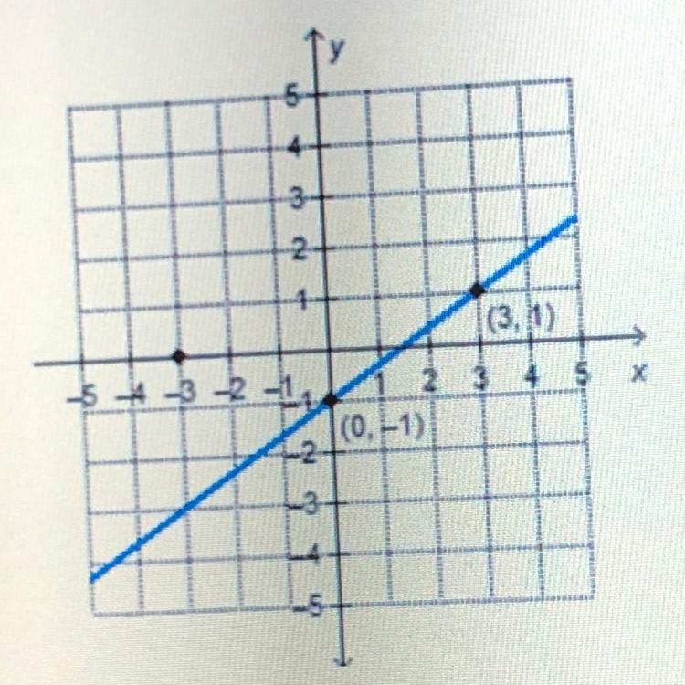 What is the equation of the line that is perpendicular to the given line and has an-example-1