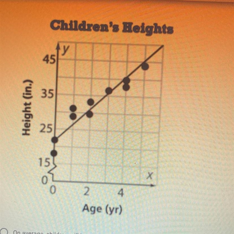 An equation of the line of best fit shown in the scatter plot is y=9/2x+22. What is-example-1