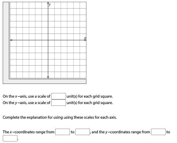 Choose scales for the coordinate plane shown so that you can graph the points J(10, 5), K-example-1