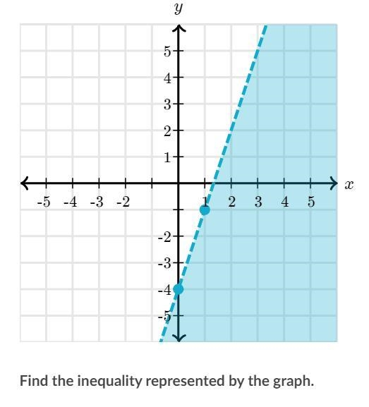 Guys ill be asking 2 more questions of finding the inequality-example-1