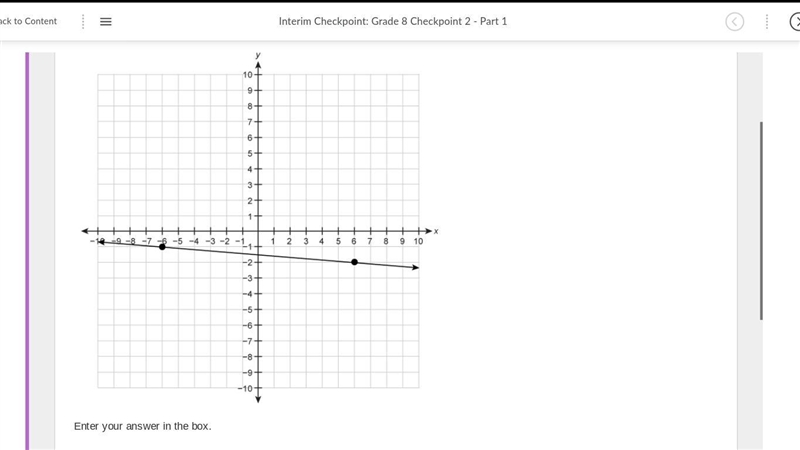 What is the slope of the line graphed on the coordinate plane? A graph with a line-example-1