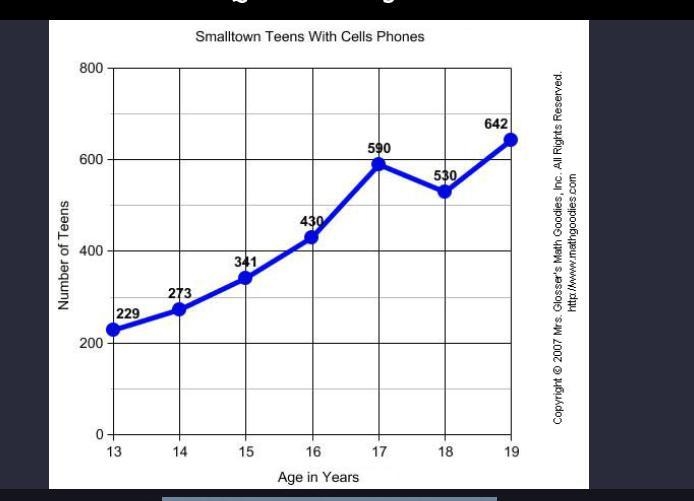 Hurry PLEASE!!! What label is along the y-axis in this graph? a. smalltown teams b-example-1