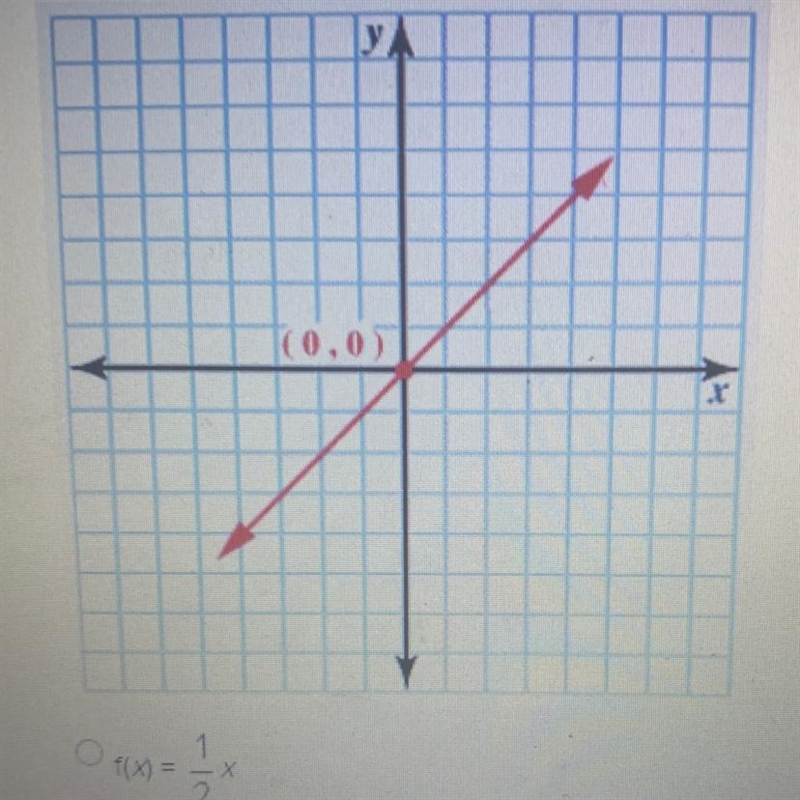 Which of the following rules represent the function graphted F(x)=1/2x F(x)=x F(X-example-1