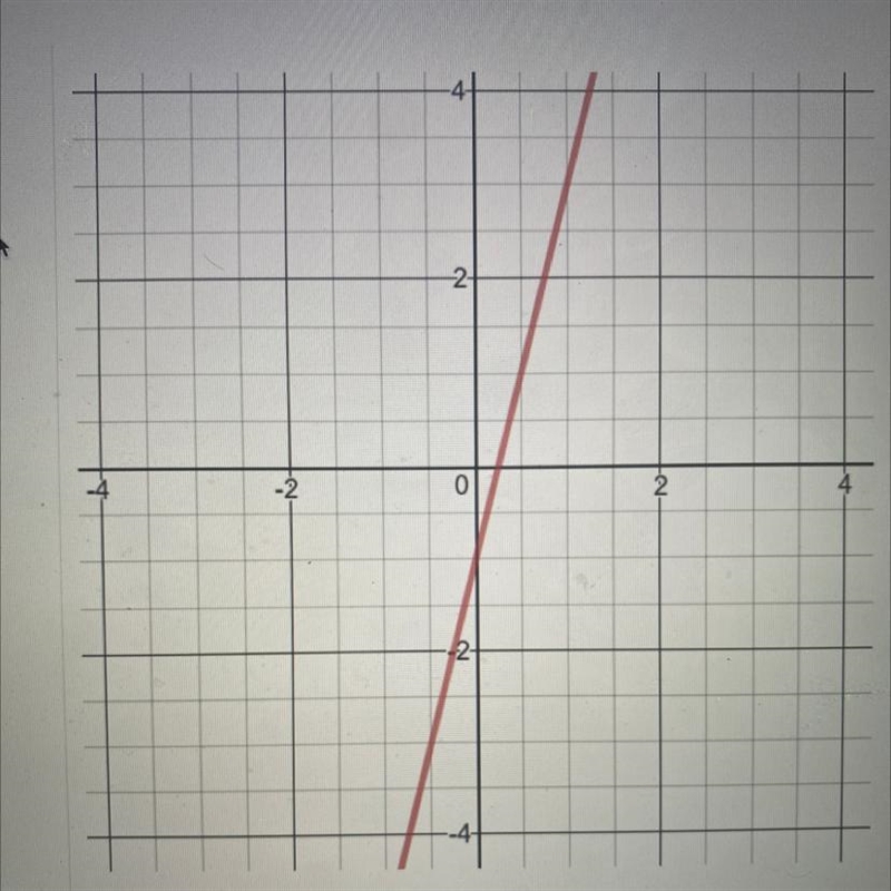 What is the y-intercept of the function? Select one: (.25, 0) (-2,0) O (1,0) (0, - 1)-example-1