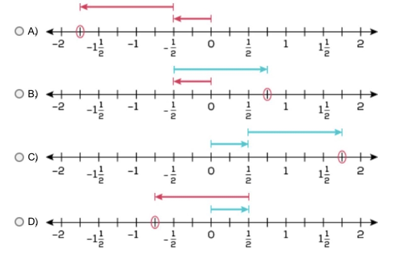 Look at the subtraction expression below. ( Please. Help. Quick.) - 1/2 - 1/4 Which-example-1