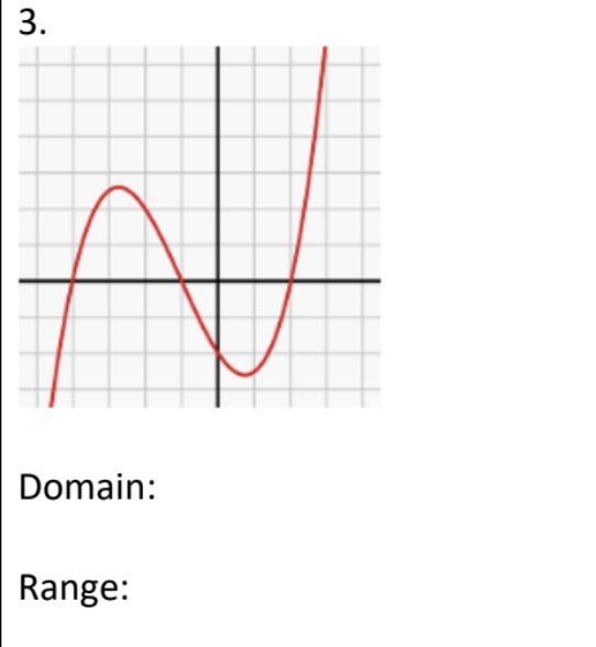 What is the domain and range of the graph-example-1