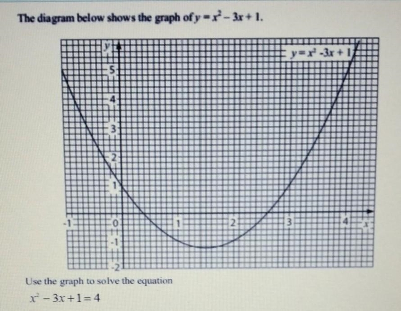 The diagram below shows the graph of y=x²- 3x+1 use the graph to solve the equation-example-1