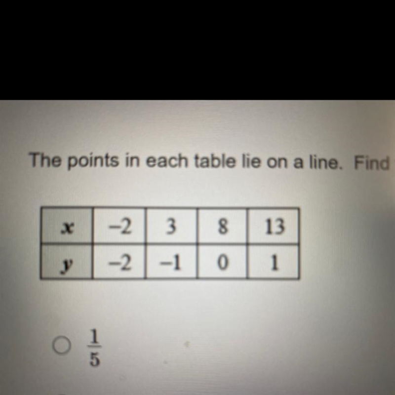 HELP ASAP DUE IN 5!!!! The points in each table lie on a line. Find the slope of the-example-1