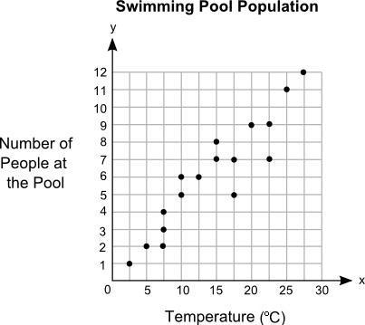 PLS HELP 44 pts! Meg plotted the graph below to show the relationship between the-example-1