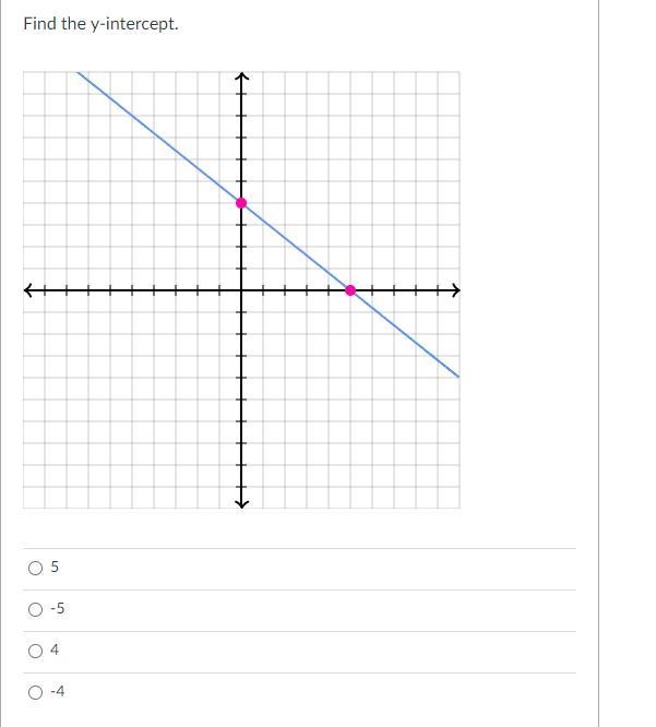 Y intercept of graph-example-1