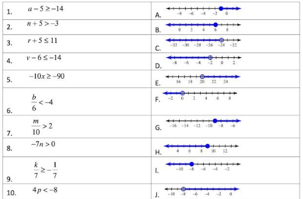 ALGEBRA 1 question for 20 POINTS!!! Solve and match the graph to the inequality. please-example-1