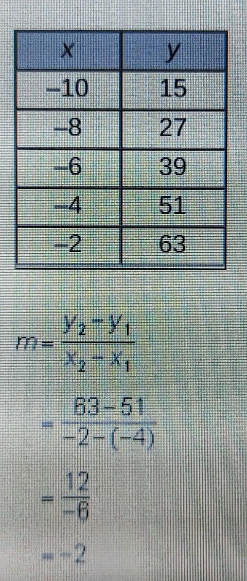 Lorena calculated the slope of the linear function that is represented by the table-example-1